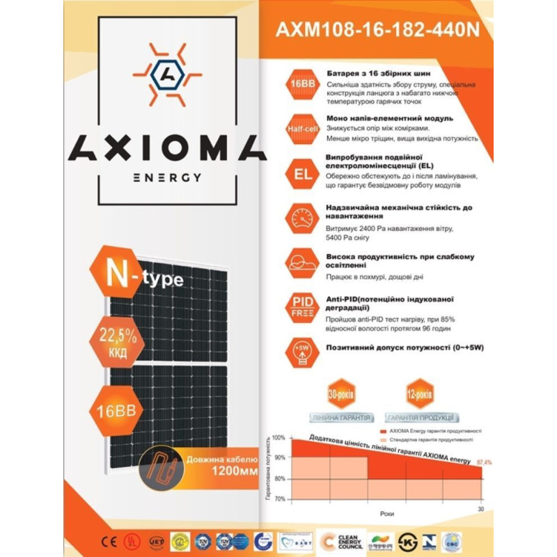 Сонячна батарея AXIOMA energy N-TYPE AXM108-16-182-440N 440Вт