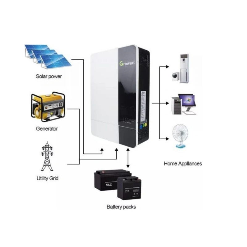 Комплект резервного живлення ДБЖ/UPS Growatt SPF3500ES + акумулятор Growatt ARK 2.5L-A1 LiFePO4, 2000 Вт, 2560 Вт/год, літій-залізо-фосфатний акумулятор