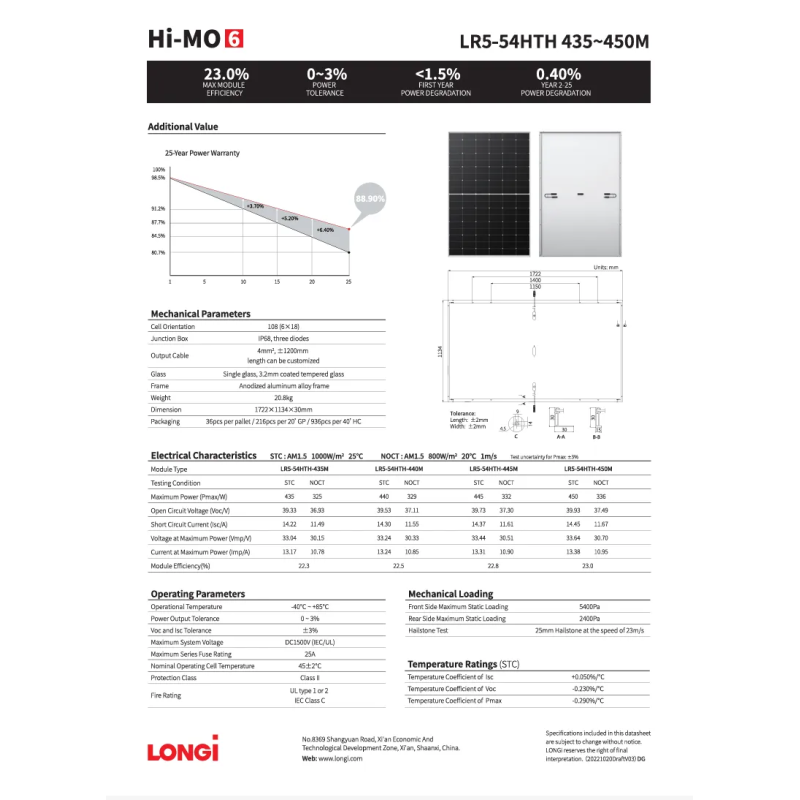 Монокристаллическая солнечная панель Longi Solar LR5-54HTH-435M black frame