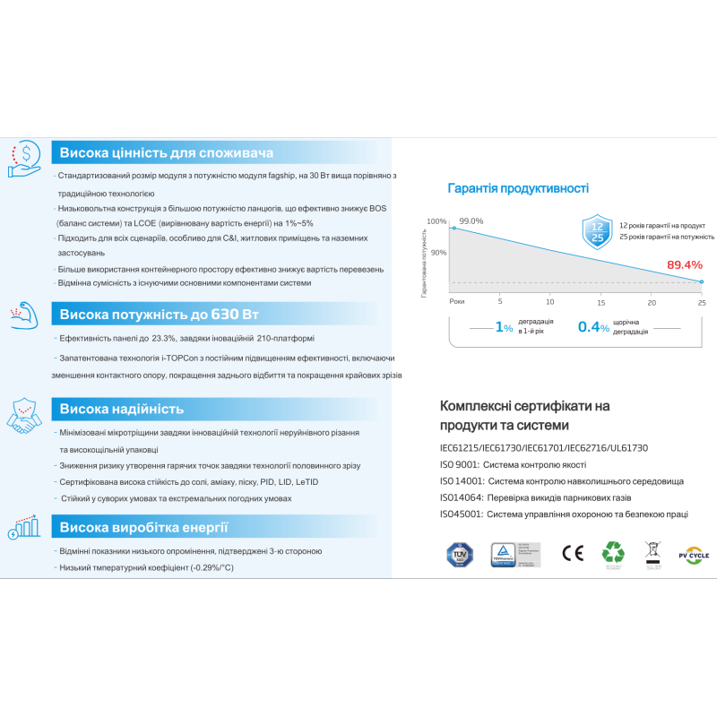 Солнечная панель Trina TSM-625M NE19R Vertex N 625Вт