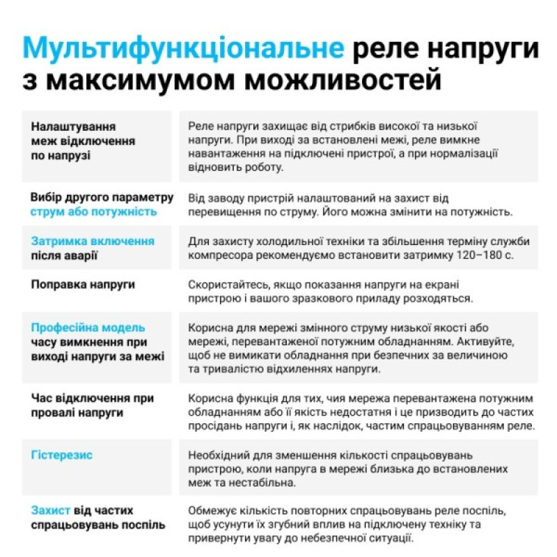 Реле напруги ZUBR MF2-40