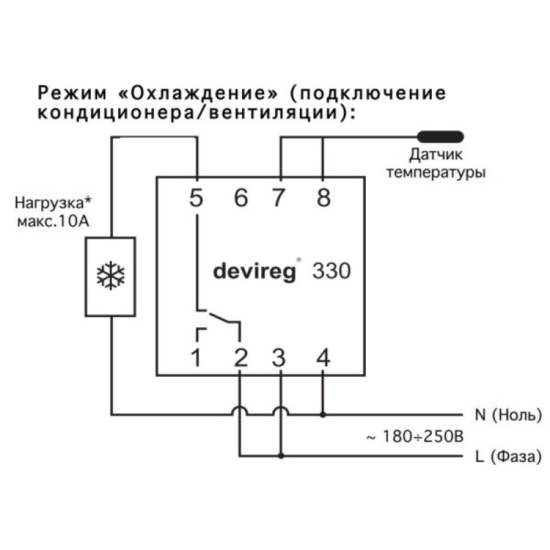 Терморелі DEVIreg 330