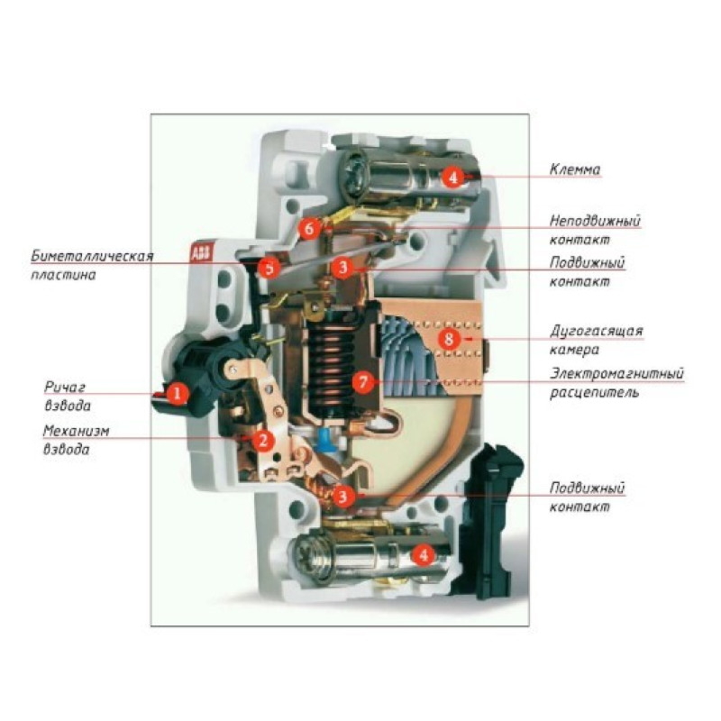 Автоматический выключатель ABB S202-C63 тип C 63А