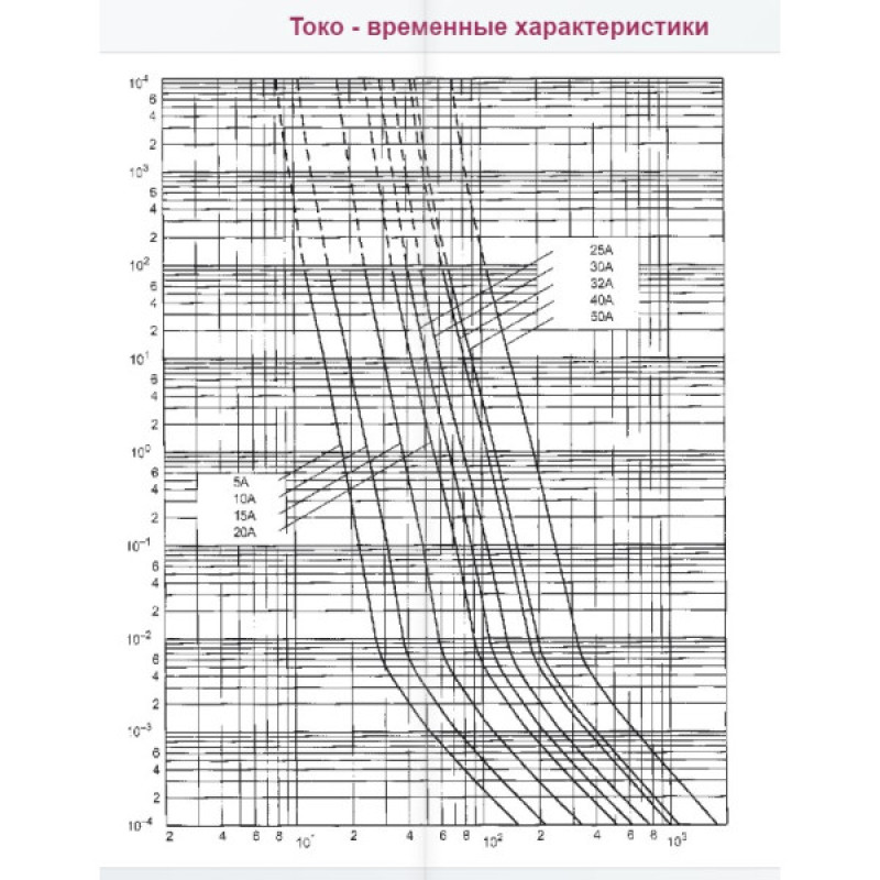 Запобіжник ETI 002635017 CH14UQ/40A/600V aR (200 kA)