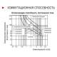Миниатюрное реле Schrack PT570T30 230В AC 6А со светодиодом