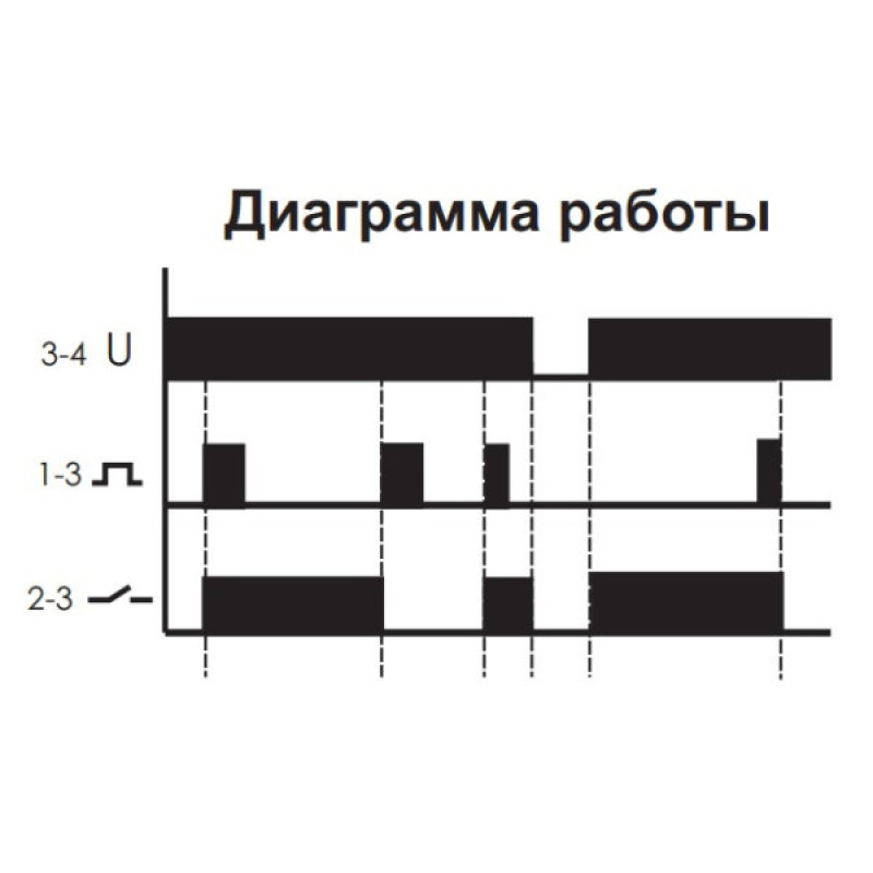 Импульсное реле F&F BIS-402 220В 10А