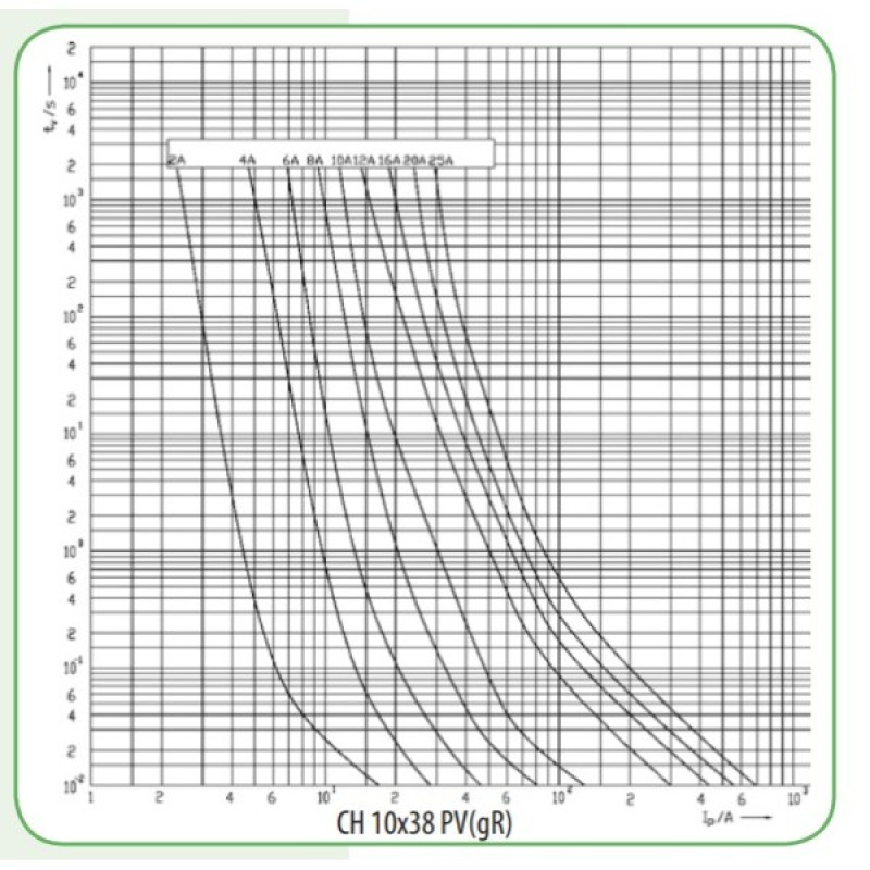 Предохранитель ETI 002625025 CH 10x38 gR-PV 25A 700V (50kA)