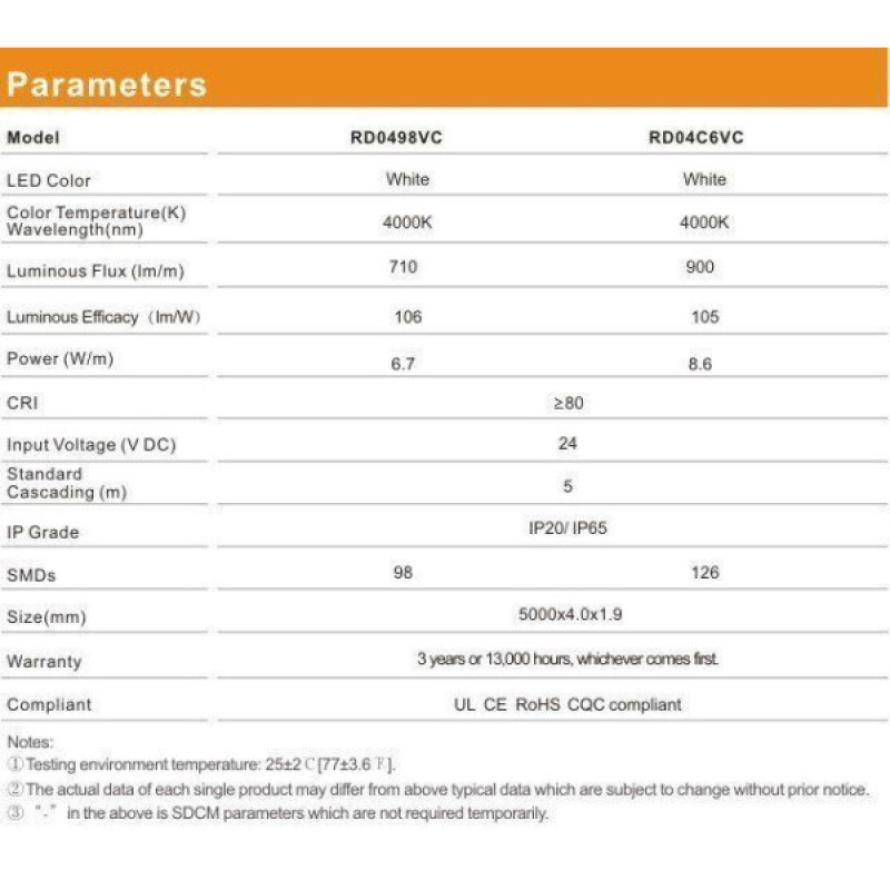 LED стрічка RISHANG 126-2014-24V-IP33 8.6W 775Lm 4000K 5м (RD04C6VC-NW)