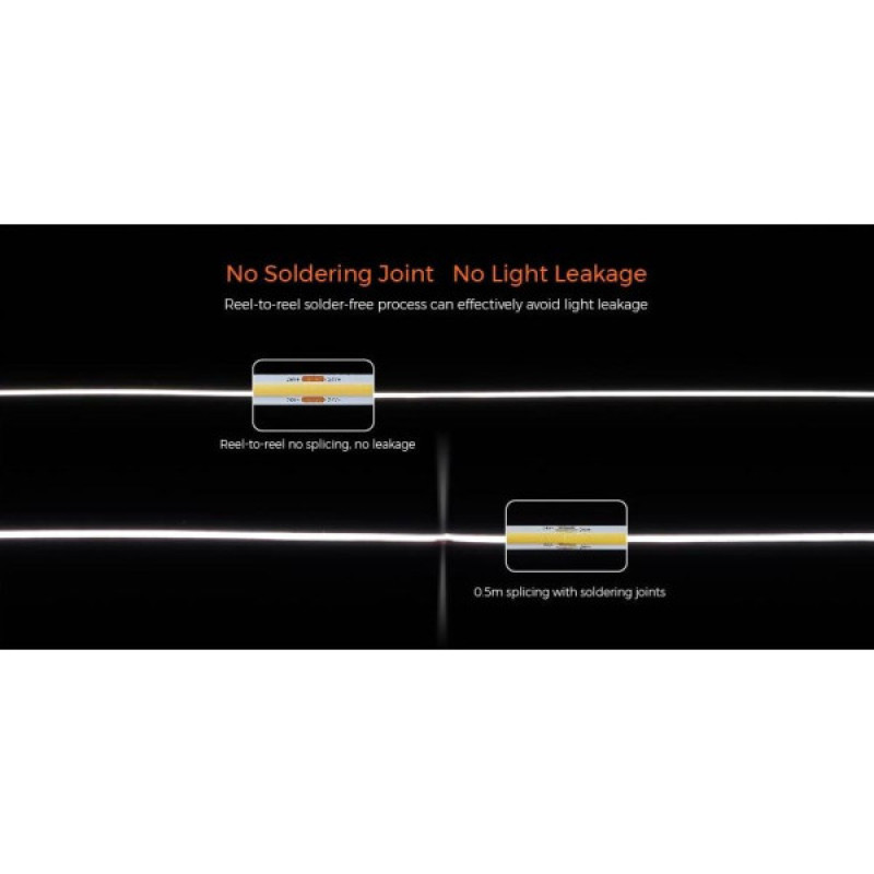 LED лента COLORS COB-24V-IP20 7.2W 675Lm 4000K 5м (DRF6-24V-8mm-NW)