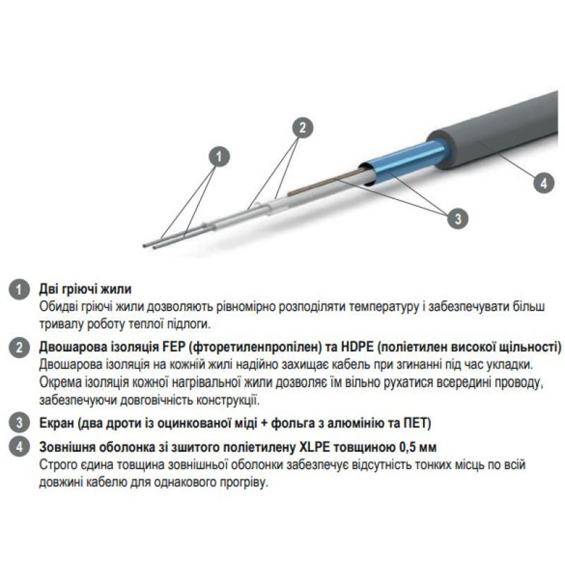 Нагревательный кабель ZUBR DC CABLE 17/345Вт