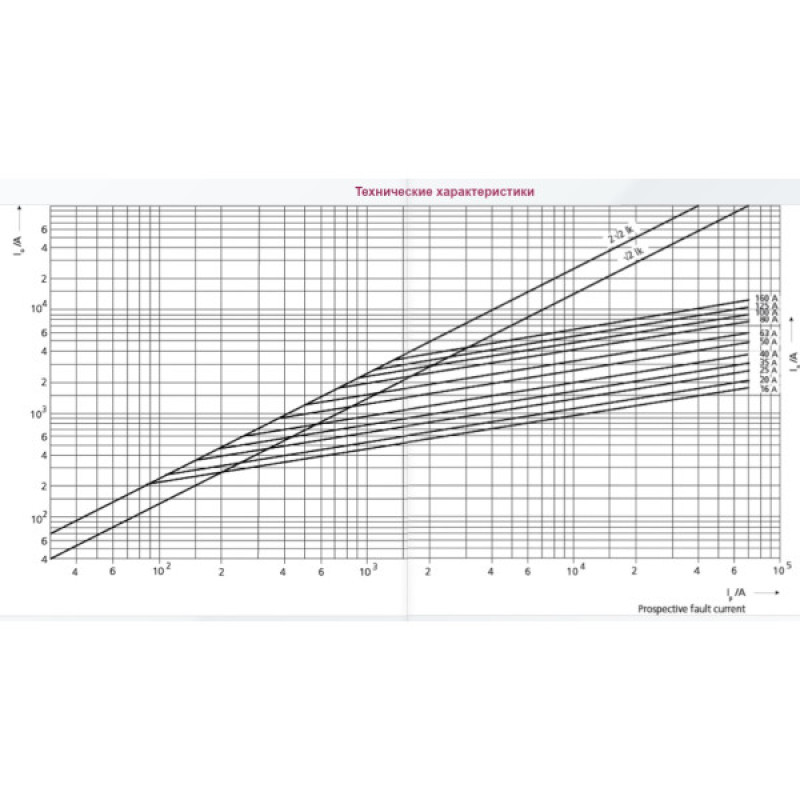 Предохранитель ETI 004721247 M000/80A/690V-gS (100kA)