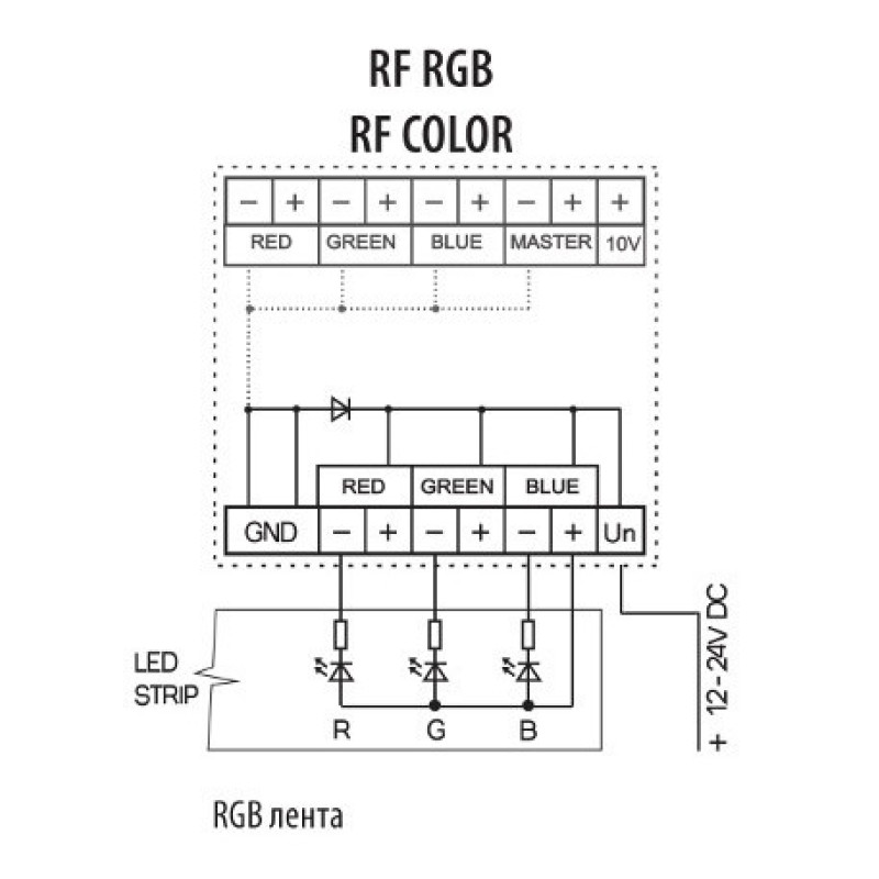 Діммер RFDA-73M/RGB