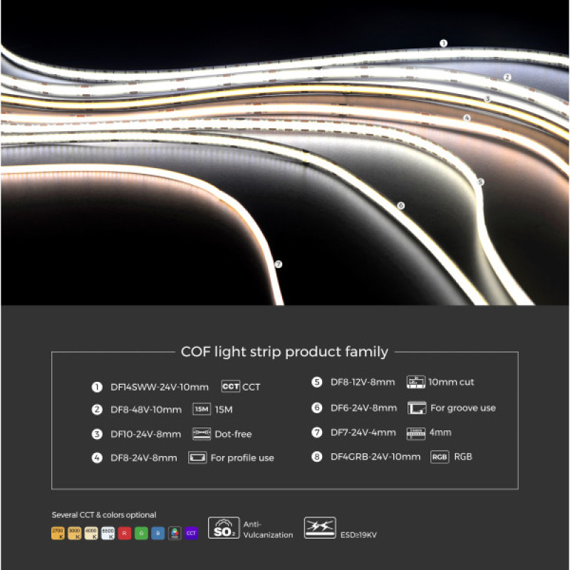 LED стрічка COLORS COB-24V-IP33 10W 900Lm 3000K 5м (DF10-24V-8mm-WW)