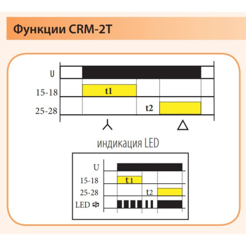 Реле пуска двигателя ETI 002470086 CRM-2T 230V («star/delta»)
