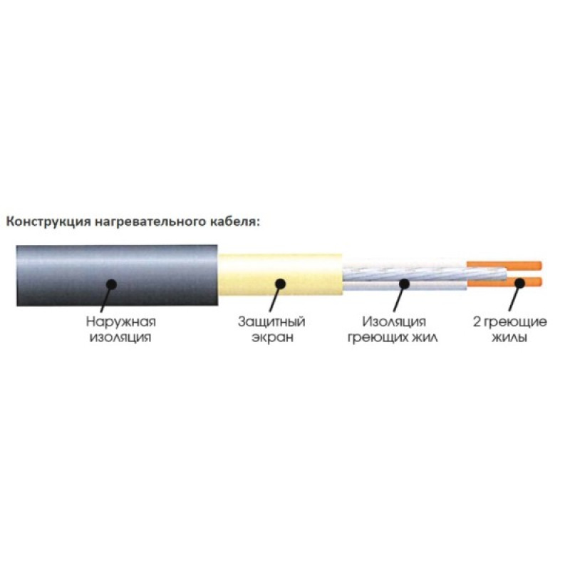 Одножильний нагрівальний мат Extherm ETL 800-200 8м²