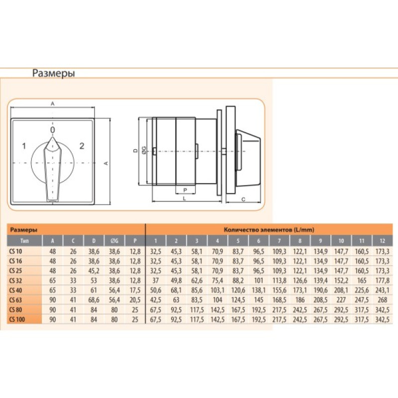 Кулачковий перемикач ETI 004773077 CS 63 92 U LK (4p "0-1" 63A)