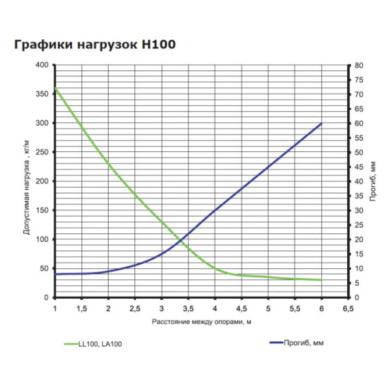 Лестничный оцинкованный лоток DKC LL1030 100х300х3000мм