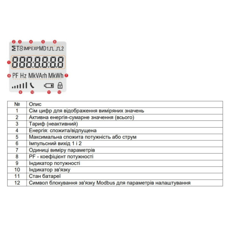 Однофазный счетчик электроэнергии F&F LE-01MQ 230В 100А
