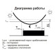 Сумеречный автомат F&F AZH 195-253 В AC 10А