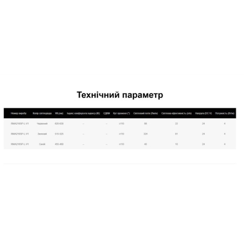 LED лента RISHANG COB-24V-IP68 12W RGB 5м (RMA216SP-L-V1-5mm-RGB)