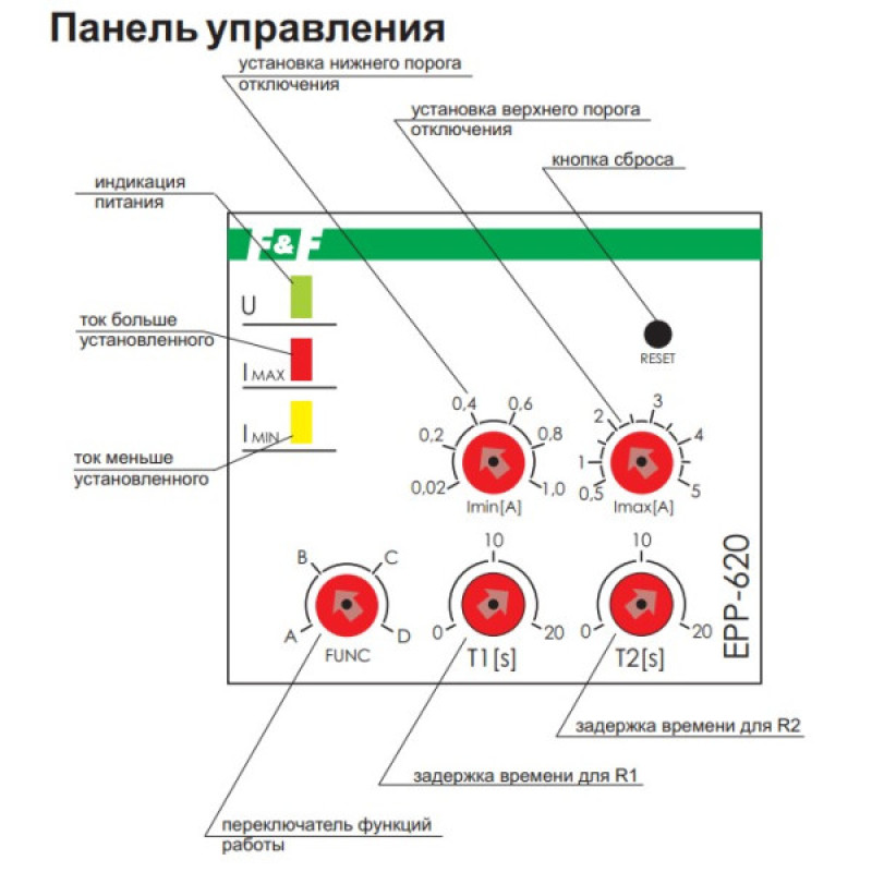 Реле контроля тока EPP-620