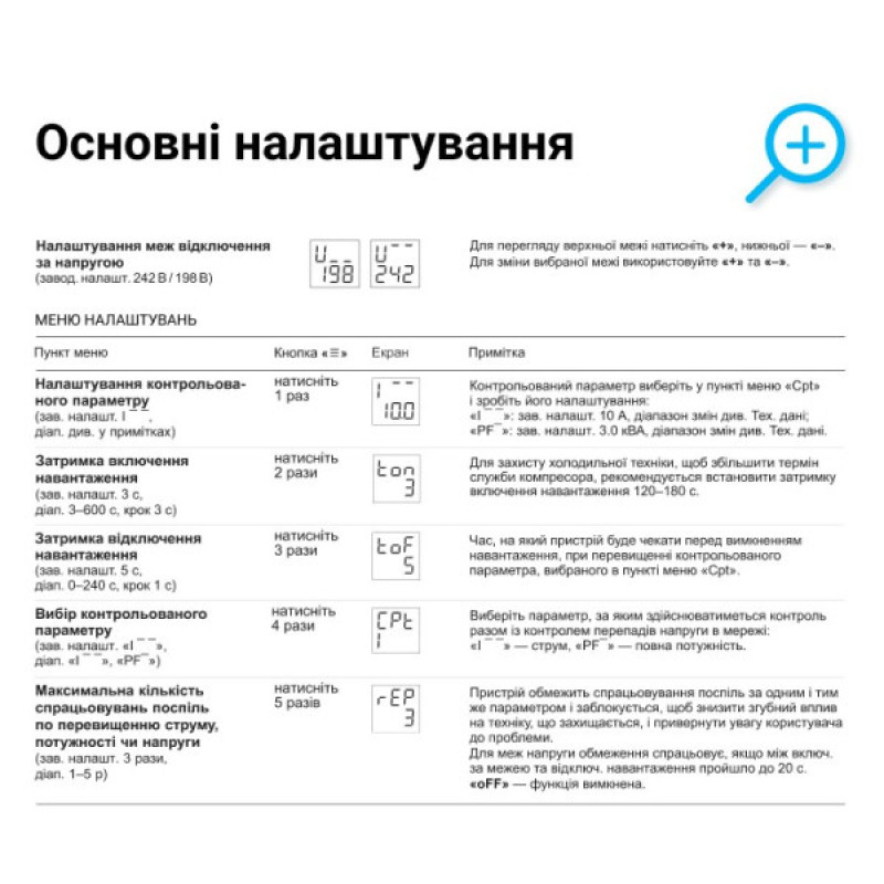 Реле напряжения ZUBR CV2-63 red