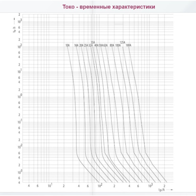 Запобіжник ETI 004371213 M00UQ01/80A/690V aR (200 kA)