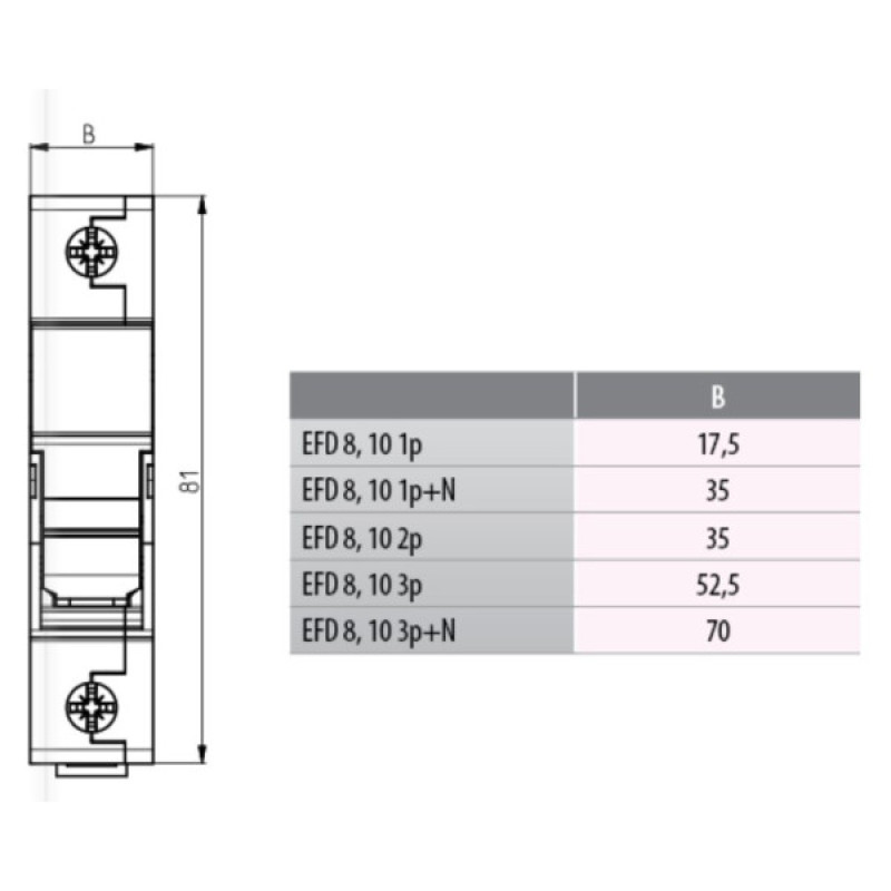 Разъединитель предохранитель ETI 002540003 EFD 10 2p