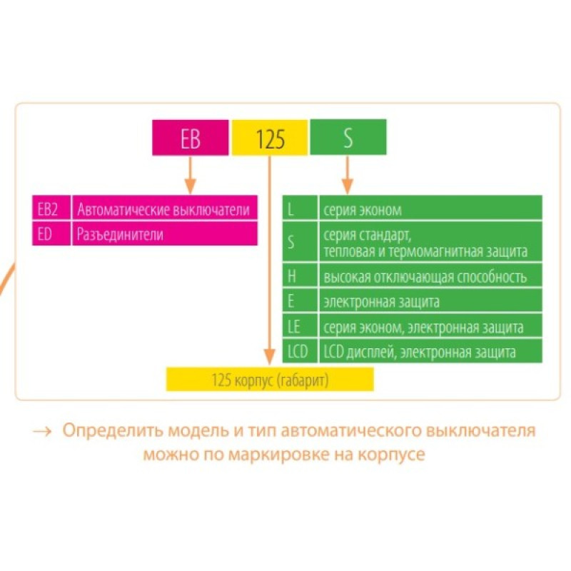 Автоматичний вимикач ETI 004671083 EB2 250/3S 250А 3р (36кА)