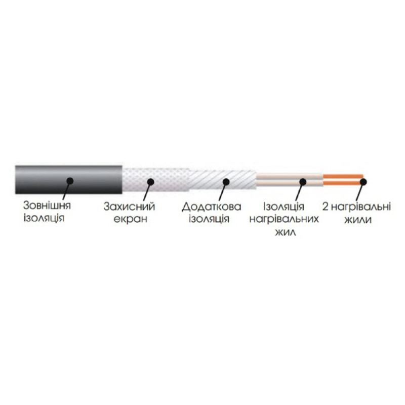Нагревательный кабель Extherm ETT 30-1920 64м