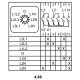 Пакетный переключатель Аско-Укрем ПКП Е9 4.88 A0110010008 (измерение напряжения)