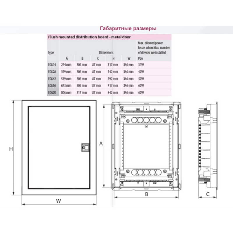 Мультимедийный щиток ETI 001101156 ECG14 MEDIA-I