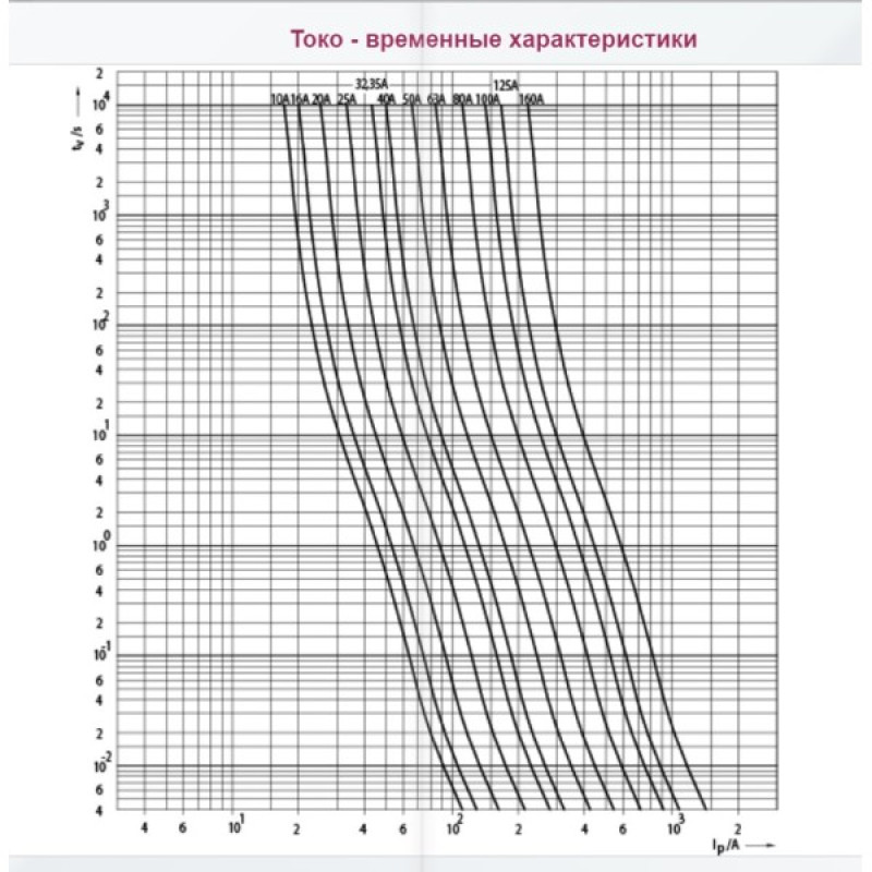 Запобіжник ETI 004721214 M000UQ2/100A/690V gR (200 kA)