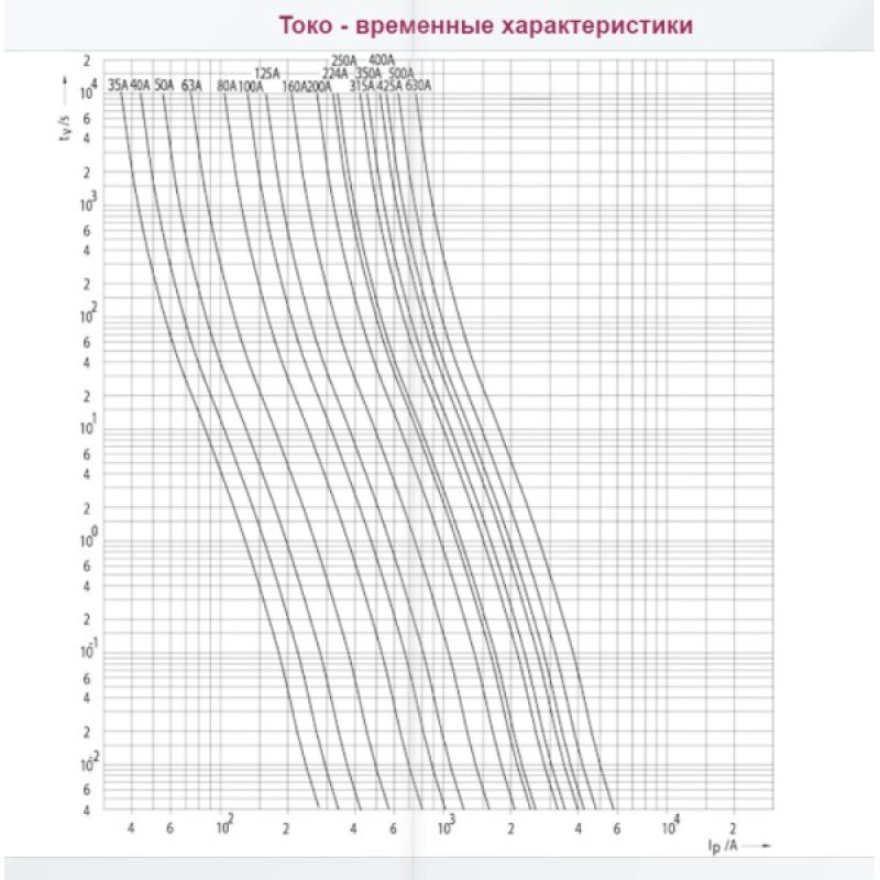 Предохранитель ETI 004724222 M2UQ2/350A/690V gR (200 kA)