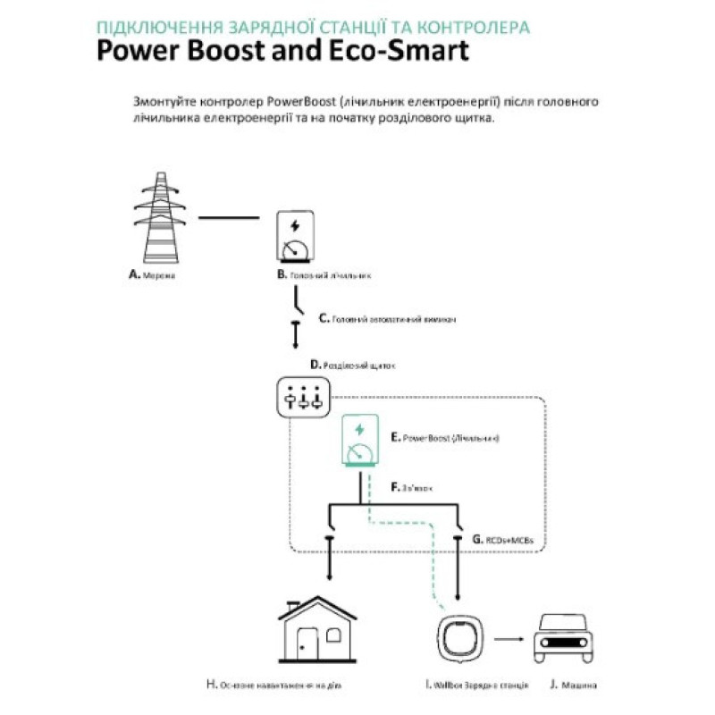 Модуль балансування потужності Wallbox PowerBoost 1фаза 80А (MTR-1P-80A-CLP)