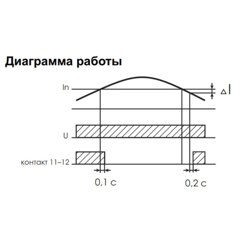 Реле контролю струму пріоритетне РП-613 (PR-613)