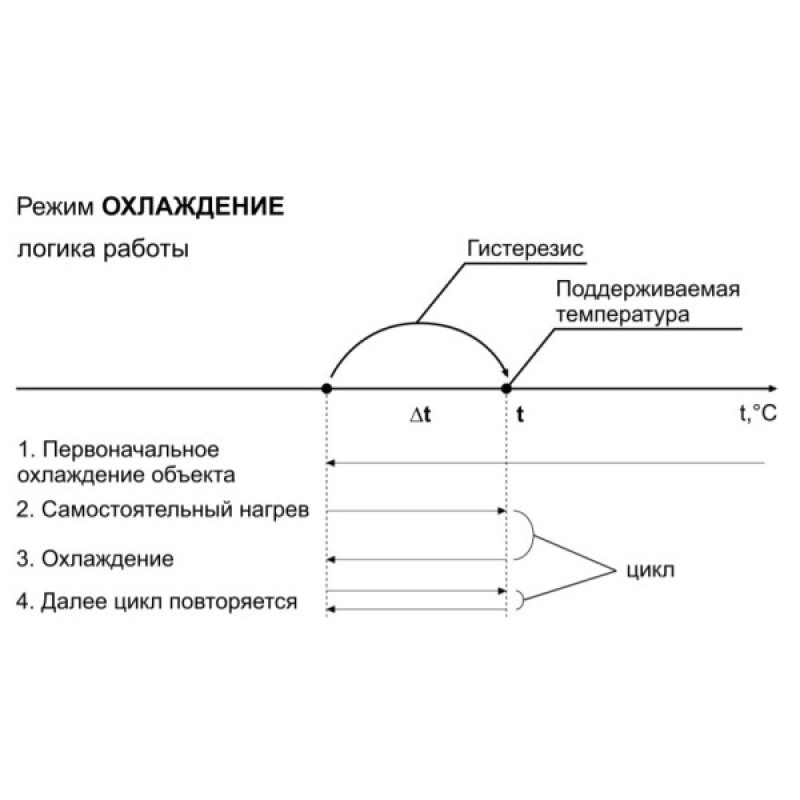 Температурне реле DigiTOP ТР-1