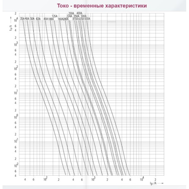 Запобіжник ETI 004725228 M3UQ2/630A/690V gR (200 kA)