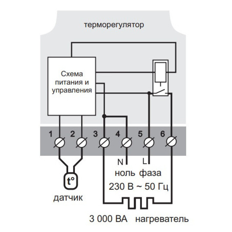 Терморегулятор Terneo s