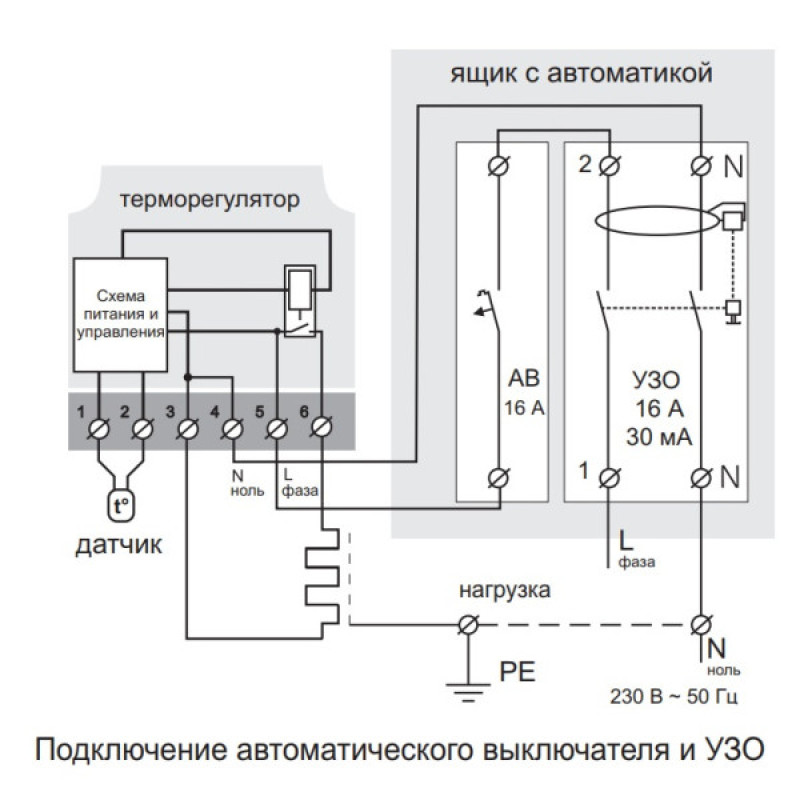 Терморегулятор Terneo s