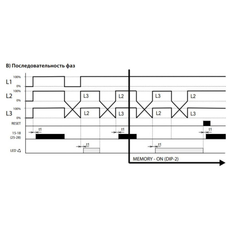Реле контроля фаз HRN-43/400V