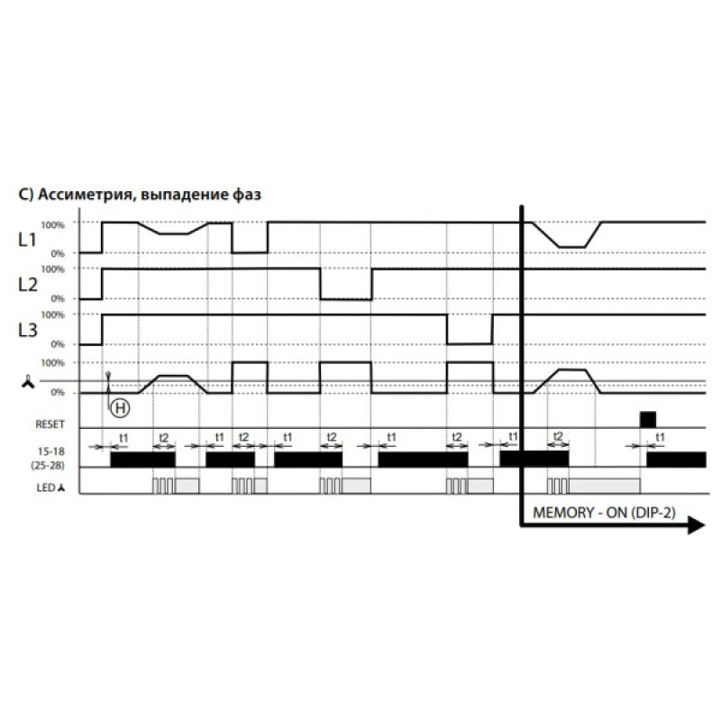 Реле контроля фаз HRN-43/400V