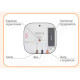 Диммер в монтажную коробку ETI 002470010 SMR-S (до 300W)