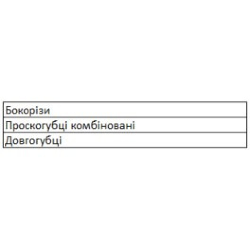 Набір плоскогубців Bosch 3шт (1600A02C0S)