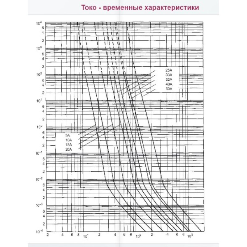 Запобіжник ETI 002635119 CH-S14UQ/50A/690V aR (200 kA)