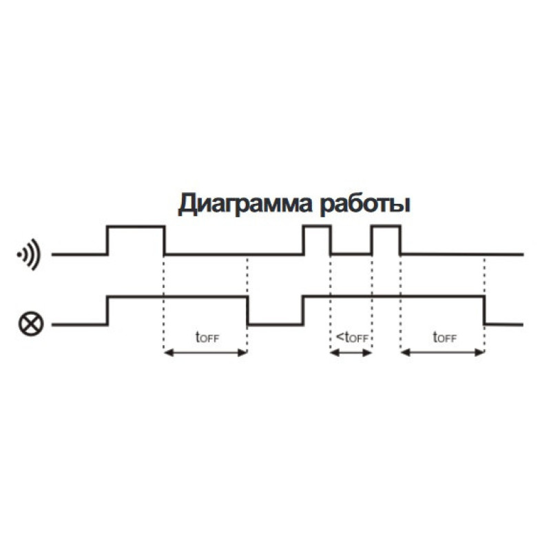 Датчик движения F&F DRM-01