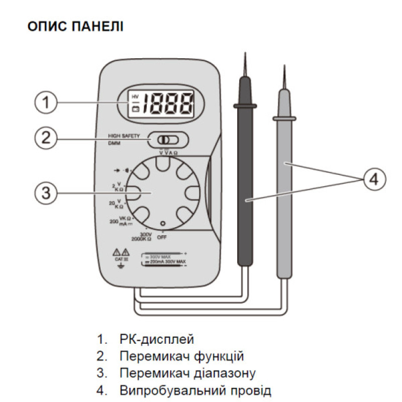 Компактный цифровой мультиметр Schneider electric IMT23212