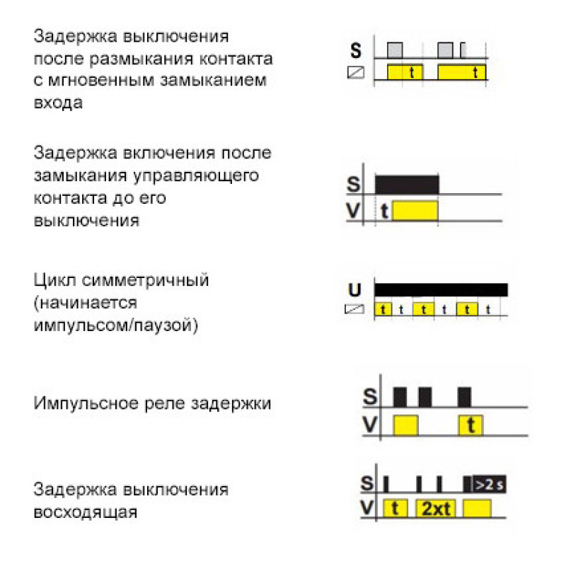 Багатофункціональне реле таблетка ETI 002470004 SMR-T (у монтажну коробку)