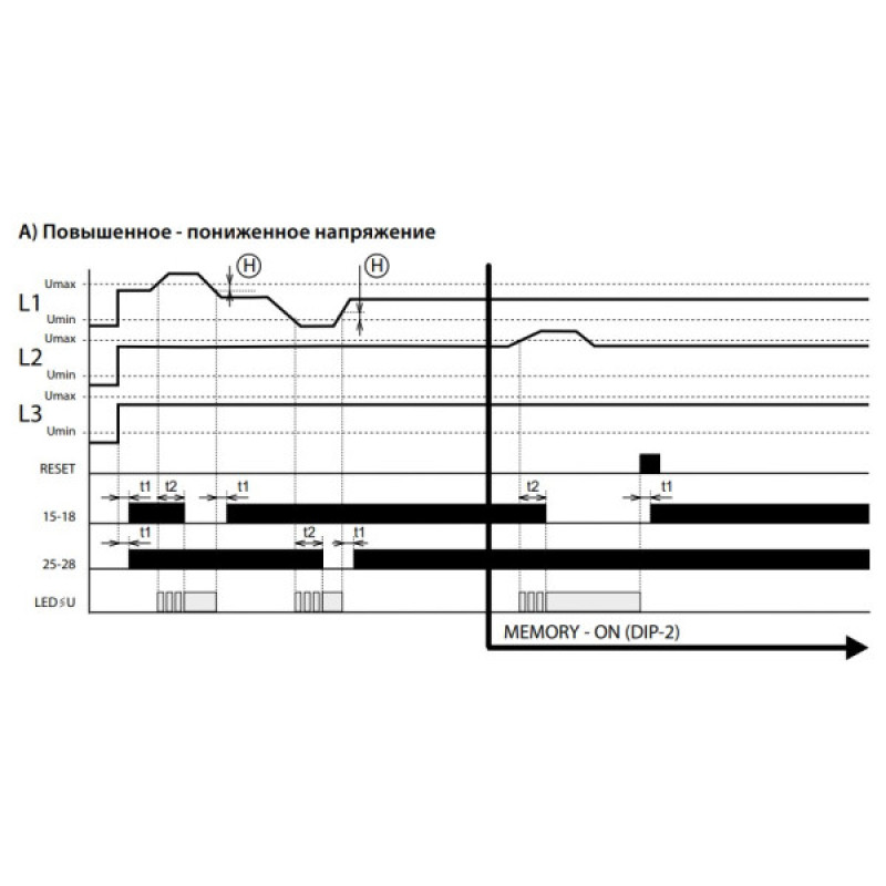 Реле контролю фаз HRN-43/24V