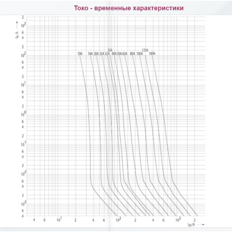 Запобіжник ETI 004371214 M00 UQ01/100 A/690V aR (200 kA)